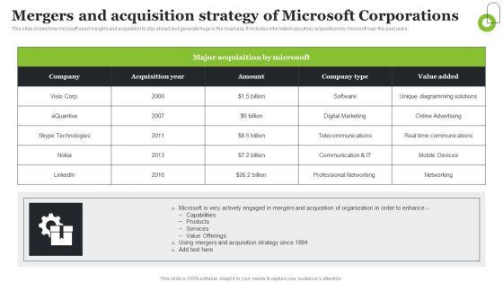 Microsoft_Strategic_Plan_To_Become_Market_Leader_Mergers_And_Acquisition_Strategy_Of_Microsoft_Corporations_Clipart_PDF_Slide_1.jpg