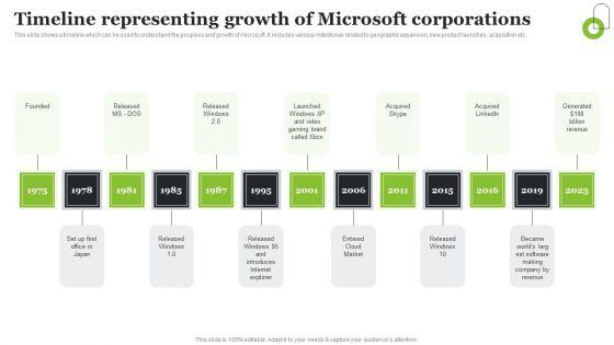 Microsoft_Strategic_Plan_To_Become_Market_Leader_Timeline_Representing_Growth_Of_Microsoft_Corporations_Professional_PDF_Slide_1.jpg