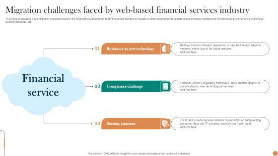 Migration_Challenges_Faced_By_Web_Based_Financial_Services_Industry_Professional_PDF_Slide_1.jpg