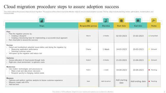 Migration_Procedure_Ppt_PowerPoint_Presentation_Complete_Deck_With_Slides_Slide_2.jpg