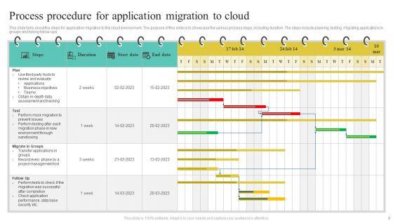 Migration_Procedure_Ppt_PowerPoint_Presentation_Complete_Deck_With_Slides_Slide_9.jpg