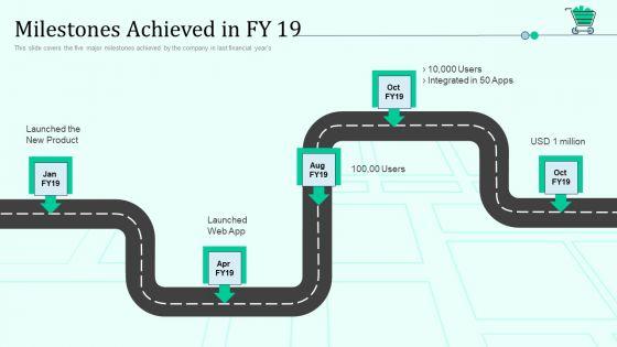 Milestones_Achieved_In_FY_19_Retail_Outlet_Positioning_And_Merchandising_Approaches_Themes_PDF_Slide_1.jpg