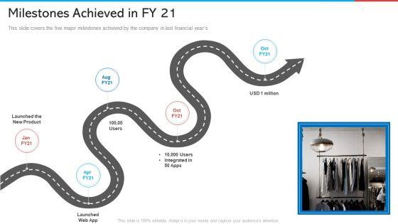 Milestones_Achieved_In_FY_21_Retail_Marketing_Introduction_PDF_Slide_1.jpg