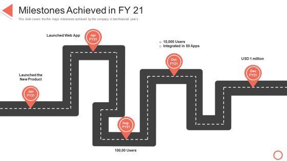 Milestones_Achieved_In_FY_21_STP_Approaches_In_Retail_Marketing_Information_PDF_Slide_1.jpg