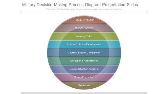 Military Decision Making Process Diagram Presentation Slides Military Decision Making Process Diagram Presentation Slides