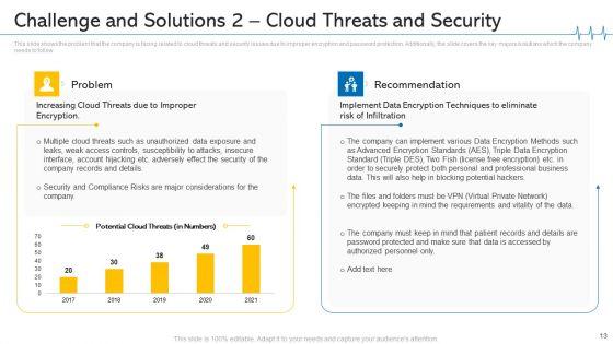 Minimize_Cloud_Risks_In_Medical_Care_Business_Case_Competition_Ppt_PowerPoint_Presentation_Complete_Deck_With_Slides_Slide_13.jpg