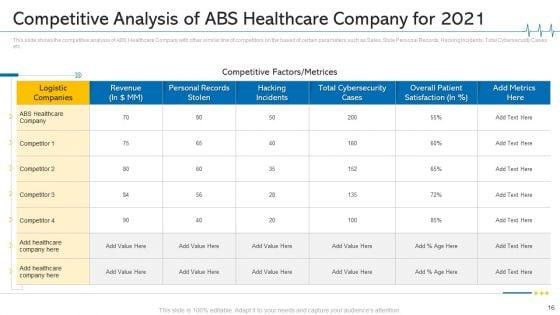 Minimize_Cloud_Risks_In_Medical_Care_Business_Case_Competition_Ppt_PowerPoint_Presentation_Complete_Deck_With_Slides_Slide_16.jpg