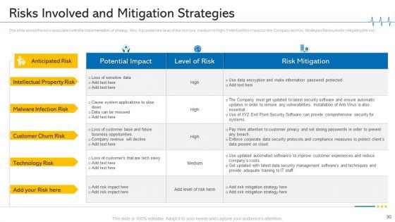 Minimize_Cloud_Risks_In_Medical_Care_Business_Case_Competition_Ppt_PowerPoint_Presentation_Complete_Deck_With_Slides_Slide_30.jpg