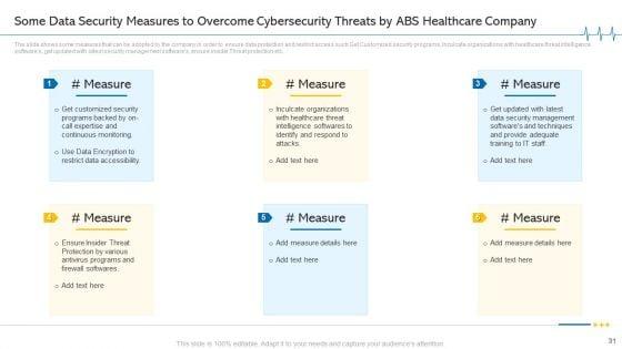 Minimize_Cloud_Risks_In_Medical_Care_Business_Case_Competition_Ppt_PowerPoint_Presentation_Complete_Deck_With_Slides_Slide_31.jpg