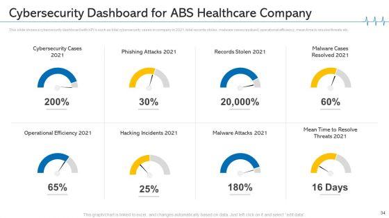 Minimize_Cloud_Risks_In_Medical_Care_Business_Case_Competition_Ppt_PowerPoint_Presentation_Complete_Deck_With_Slides_Slide_34.jpg