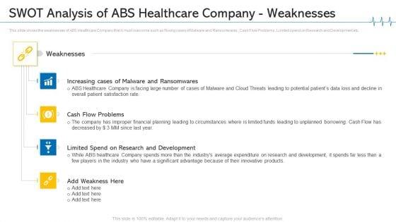 Minimize_Cloud_Risks_Medical_Care_Business_Case_Competition_SWOT_Analysis_Of_ABS_Healthcare_Company_Weaknesses_Pictures_PDF_Slide_1.jpg