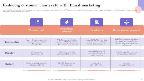 Minimizing_Customer_Acquisition_Expenditure_Through_Retention_Optimization_Ppt_PowerPoint_Presentation_Complete_Deck_With_Slides_Slide_40.jpg