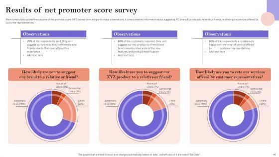 Minimizing_Customer_Acquisition_Expenditure_Through_Retention_Optimization_Ppt_PowerPoint_Presentation_Complete_Deck_With_Slides_Slide_46.jpg