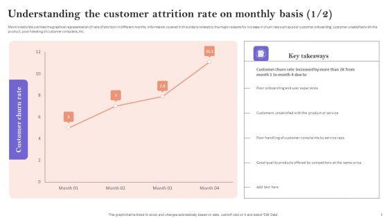 Minimizing_Customer_Acquisition_Expenditure_Through_Retention_Optimization_Ppt_PowerPoint_Presentation_Complete_Deck_With_Slides_Slide_5.jpg