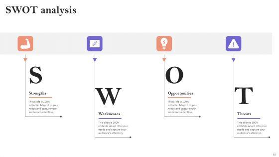 Minimizing_Customer_Acquisition_Expenditure_Through_Retention_Optimization_Ppt_PowerPoint_Presentation_Complete_Deck_With_Slides_Slide_63.jpg