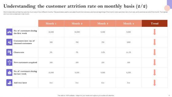 Minimizing_Customer_Acquisition_Expenditure_Through_Retention_Optimization_Ppt_PowerPoint_Presentation_Complete_Deck_With_Slides_Slide_6.jpg