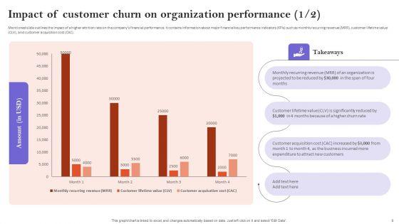 Minimizing_Customer_Acquisition_Expenditure_Through_Retention_Optimization_Ppt_PowerPoint_Presentation_Complete_Deck_With_Slides_Slide_9.jpg