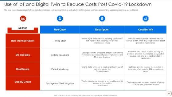 Minimizing_Operational_Cost_Through_Iot_And_Virtual_Twins_Implementation_Ppt_PowerPoint_Presentation_Complete_With_Slides_Slide_52.jpg