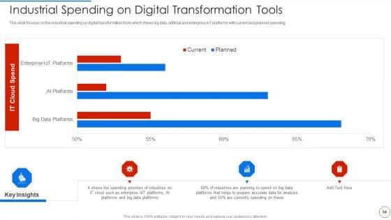 Minimizing_Operational_Cost_Through_Iot_And_Virtual_Twins_Implementation_Ppt_PowerPoint_Presentation_Complete_With_Slides_Slide_54.jpg
