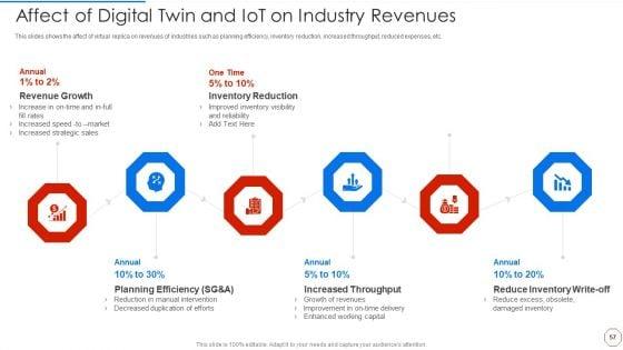 Minimizing_Operational_Cost_Through_Iot_And_Virtual_Twins_Implementation_Ppt_PowerPoint_Presentation_Complete_With_Slides_Slide_57.jpg