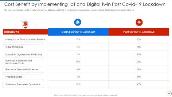 Minimizing_Operational_Cost_Through_Iot_And_Virtual_Twins_Implementation_Ppt_PowerPoint_Presentation_Complete_With_Slides_Slide_58.jpg