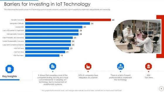 Minimizing_Operational_Cost_Through_Iot_And_Virtual_Twins_Implementation_Ppt_PowerPoint_Presentation_Complete_With_Slides_Slide_8.jpg