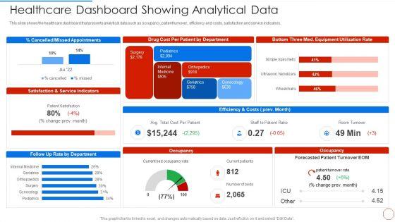 Minimizing Operational Cost Through Iot Virtual Twins Implementation Healthcare Dashboard Showing Sample PDF Minimizing Operational Cost Through Iot Virtual Twins Implementation Healthcare Dashboard Showing Sample PDF