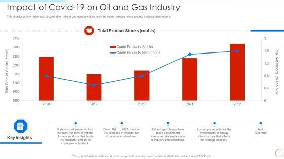 Minimizing_Operational_Cost_Through_Iot_Virtual_Twins_Implementation_Impact_Of_Covid_19_On_Oil_Portrait_PDF_Slide_1.jpg