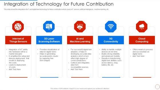 Minimizing_Operational_Cost_Through_Iot_Virtual_Twins_Implementation_Integration_Of_Technology_Structure_PDF_Slide_1.jpg