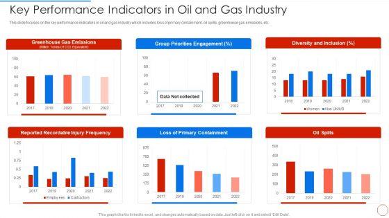 Minimizing Operational Cost Through Iot Virtual Twins Implementation Key Performance Indicators Slides PDF Minimizing Operational Cost Through Iot Virtual Twins Implementation Key Performance Indicators Slides PDF