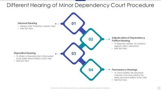 Minor_Dependency_Court_Procedure_Ppt_PowerPoint_Presentation_Complete_Deck_With_Slides_Slide_4.jpg