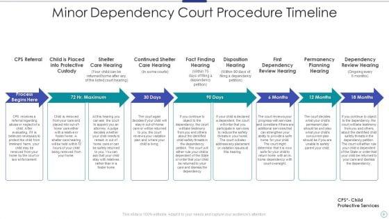 Minor_Dependency_Court_Procedure_Ppt_PowerPoint_Presentation_Complete_Deck_With_Slides_Slide_9.jpg