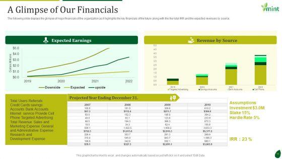 Mint_Investor_Capital_Raising_Pitch_Deck_Ppt_PowerPoint_Presentation_Complete_Deck_With_Slides_Slide_11.jpg
