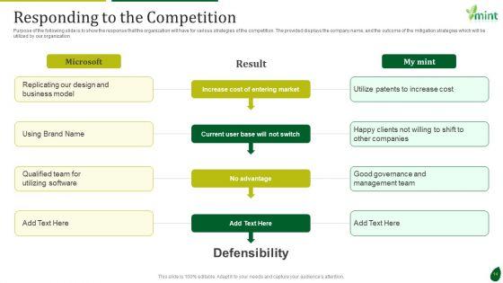 Mint_Investor_Capital_Raising_Pitch_Deck_Ppt_PowerPoint_Presentation_Complete_Deck_With_Slides_Slide_14.jpg