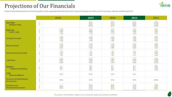 Mint_Investor_Capital_Raising_Pitch_Deck_Ppt_PowerPoint_Presentation_Complete_Deck_With_Slides_Slide_15.jpg