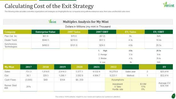 Mint_Investor_Capital_Raising_Pitch_Deck_Ppt_PowerPoint_Presentation_Complete_Deck_With_Slides_Slide_16.jpg