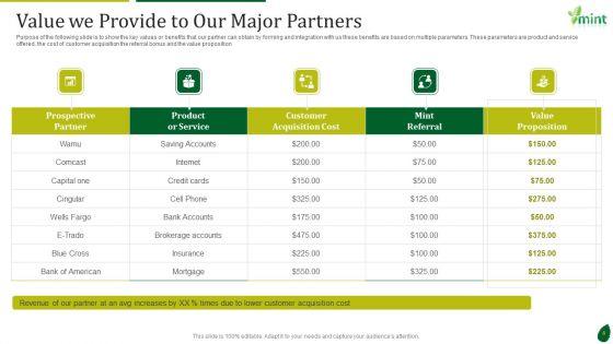 Mint_Investor_Capital_Raising_Pitch_Deck_Ppt_PowerPoint_Presentation_Complete_Deck_With_Slides_Slide_8.jpg