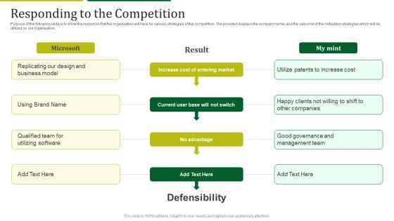 Mint_Investor_Capital_Raising_Responding_To_The_Competition_Ppt_Outline_Deck_PDF_Slide_1.jpg