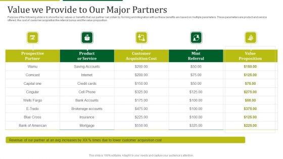 Mint_Investor_Capital_Raising_Value_We_Provide_To_Our_Major_Partners_Ppt_Icon_Grid_PDF_Slide_1.jpg