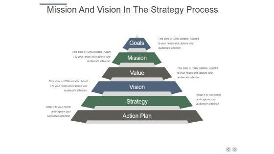 Mission_And_Vision_In_The_Strategy_Process_Ppt_PowerPoint_Presentation_Infographic_Template_Design_Inspiration_Slide_1.jpg