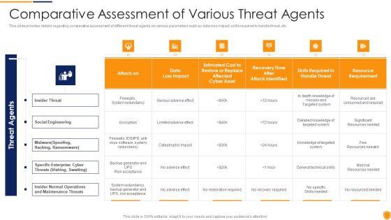 Mitigating_Cybersecurity_Threats_And_Vulnerabilities_Comparative_Assessment_Of_Various_Background_PDF_Slide_1.jpg