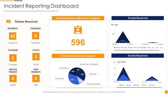 Mitigating_Cybersecurity_Threats_And_Vulnerabilities_Incident_Reporting_Dashboard_Demonstration_PDF_Slide_1.jpg