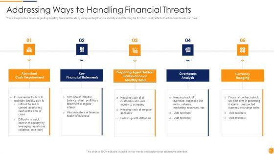 Mitigating_Cybersecurity_Threats_And_Vulnerabilities_Ppt_PowerPoint_Presentation_Complete_Deck_With_Slides_Slide_41.jpg