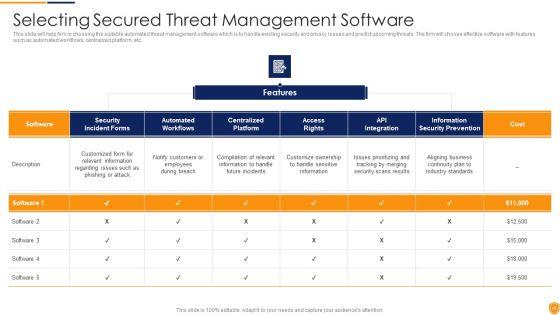 Mitigating_Cybersecurity_Threats_And_Vulnerabilities_Ppt_PowerPoint_Presentation_Complete_Deck_With_Slides_Slide_48.jpg