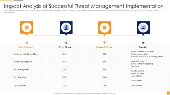Mitigating_Cybersecurity_Threats_And_Vulnerabilities_Ppt_PowerPoint_Presentation_Complete_Deck_With_Slides_Slide_52.jpg