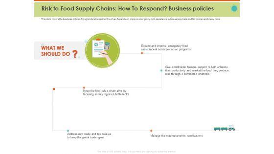 Mitigating_Impact_COVID_Food_Agriculture_Sector_Risk_To_Food_Supply_Chains_How_To_Respond_Business_Policies_Background_PDF_Slide_1.jpg