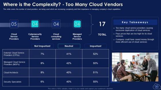 Mitigating_Multiple_Cloud_Computing_Complications_With_Managed_Services_Ppt_PowerPoint_Presentation_Complete_With_Slides_Slide_10.jpg
