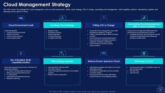 Mitigating_Multiple_Cloud_Computing_Complications_With_Managed_Services_Ppt_PowerPoint_Presentation_Complete_With_Slides_Slide_16.jpg