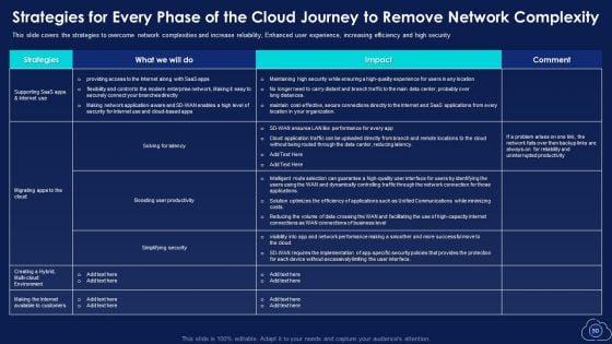 Mitigating_Multiple_Cloud_Computing_Complications_With_Managed_Services_Ppt_PowerPoint_Presentation_Complete_With_Slides_Slide_30.jpg