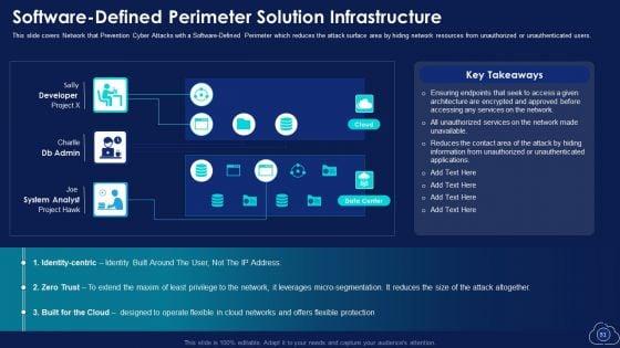 Mitigating_Multiple_Cloud_Computing_Complications_With_Managed_Services_Ppt_PowerPoint_Presentation_Complete_With_Slides_Slide_31.jpg